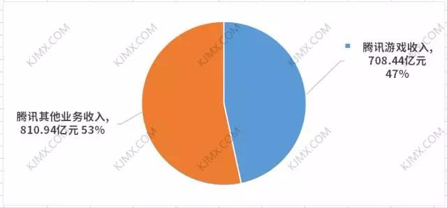 为啥《农药》和QQ微信一样重要