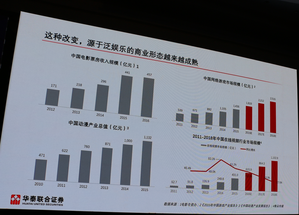 从《人民的名义》说起，他以投资的名义告诉你那些网剧为什么会火