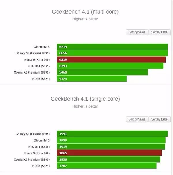 超越苹果！华为称去年12月销量位列全球第二