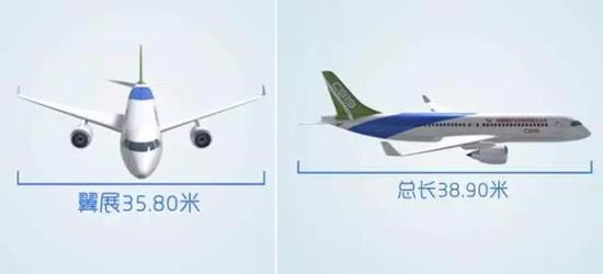 国产大型客机C919将首飞：突破技术封锁真正属于中国