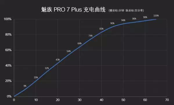 魅族历代旗舰盘点，PRO系列发展历程
