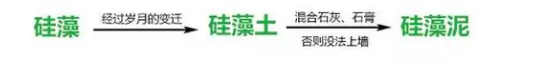 硅藻泥能够除甲醛？别傻了，只能吸附，不能分解！