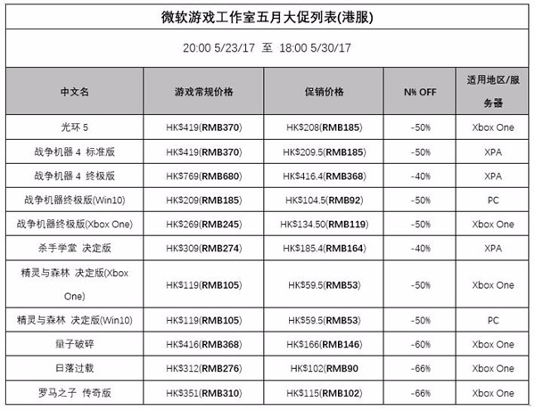 买买买！港服Xbox和Windows 10商店正式支持支付宝