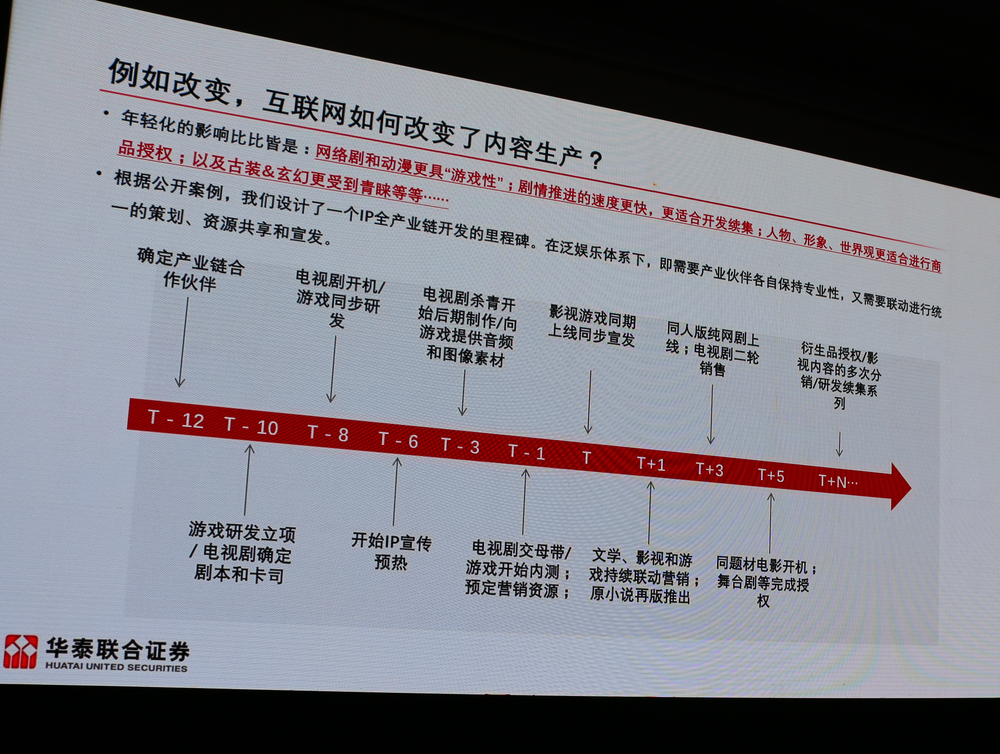 从《人民的名义》说起，他以投资的名义告诉你那些网剧为什么会火