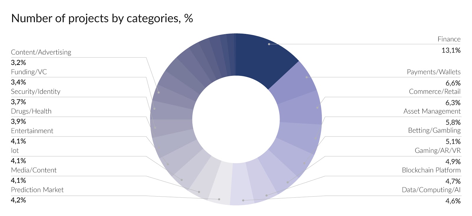 从一个月筹集29亿美元到数百个项目死亡：ICO市场所经历的过山车式发展