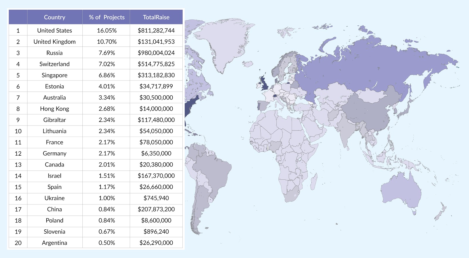 从一个月筹集29亿美元到数百个项目死亡：ICO市场所经历的过山车式发展