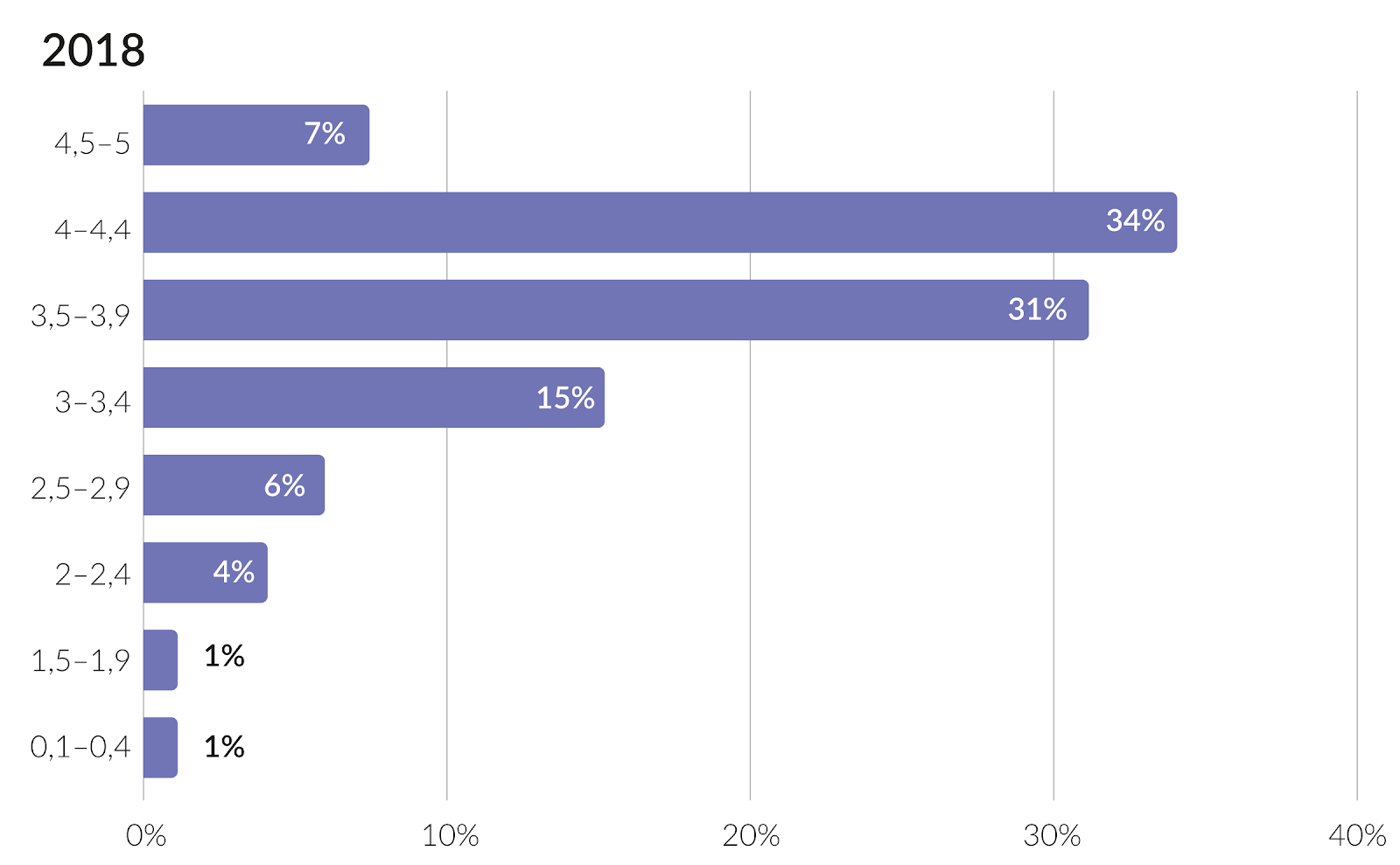 从一个月筹集29亿美元到数百个项目死亡：ICO市场所经历的过山车式发展
