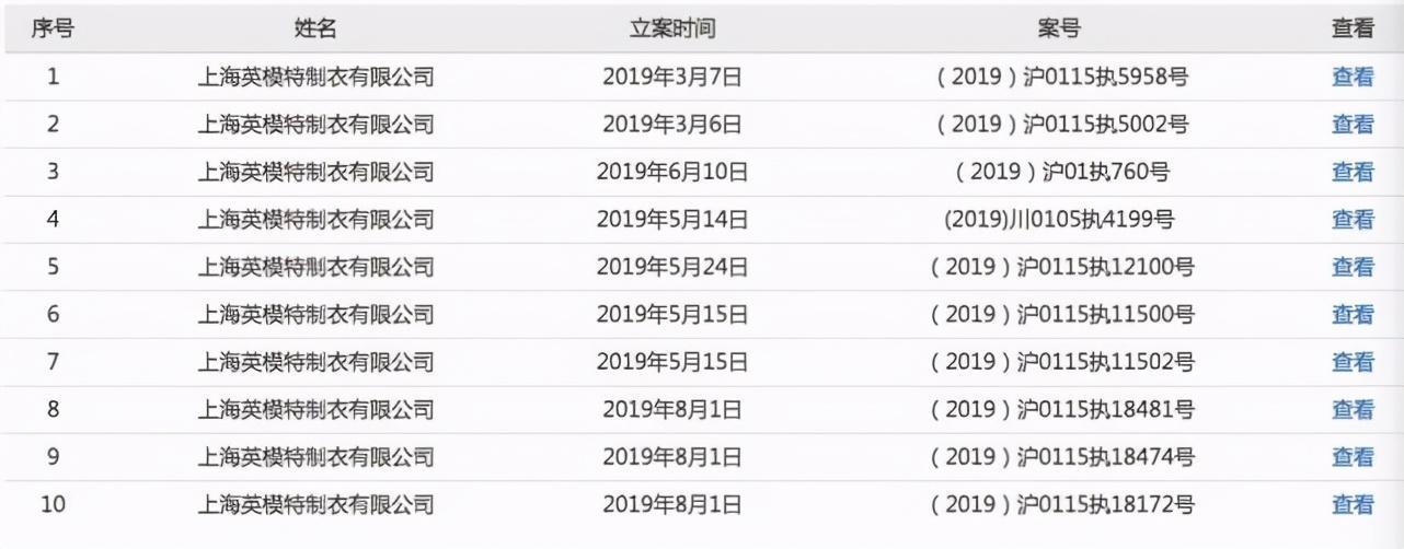 艾格中国破产，曾开三千家店今1折清库存，子公司拖欠农民工工资