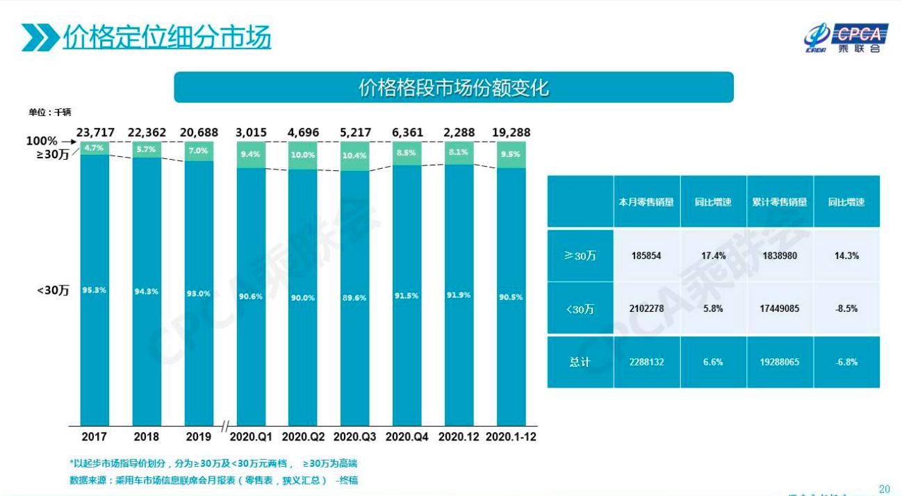 汽车缺芯愈演愈烈,福特多厂停产奥迪大裁员,中国市场或最受影响 汽车缺芯愈演愈烈,福特多厂停产奥迪大裁员,中国市场或最受影响