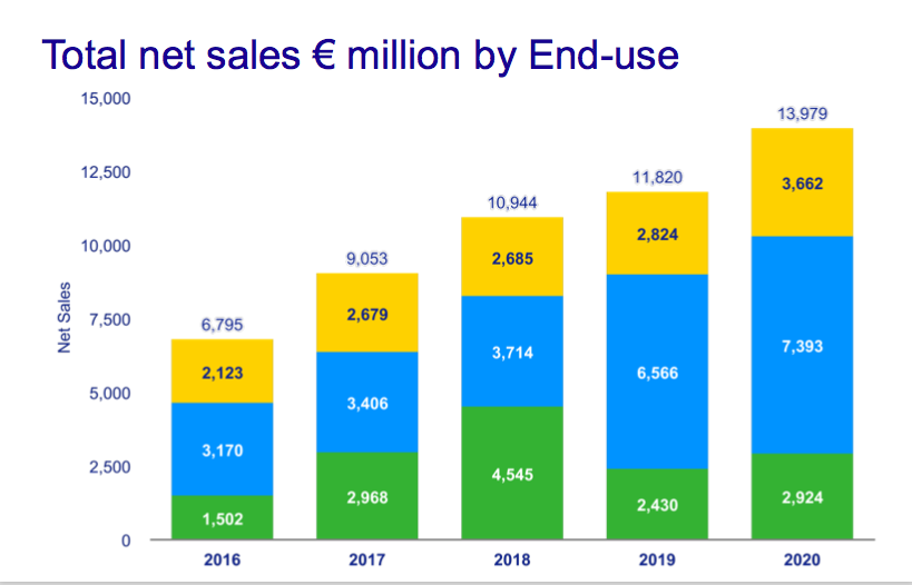 光刻机巨头晒成绩单，高端光刻机一台11亿元，利润率近50%