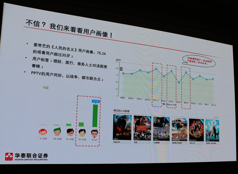 从《人民的名义》说起，他以投资的名义告诉你那些网剧为什么会火