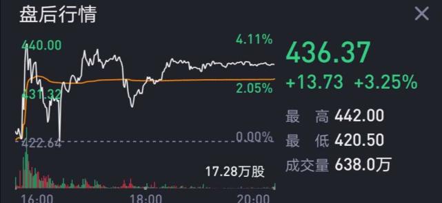 降价有用？特斯拉三季度卖14万辆车，年销50万辆的希望在中国