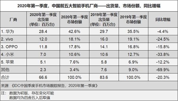 黄章再次被曝退出魅族股东行列，去年5月就曾说做大股东太累