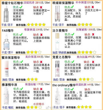 全网最全 | 超详细精华测评‼️拒绝踩雷