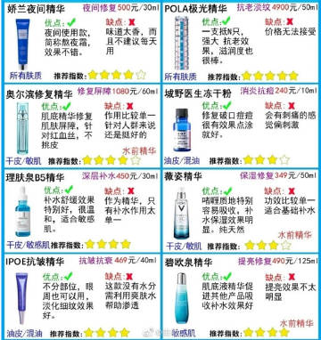 全网最全 | 超详细精华测评‼️拒绝踩雷