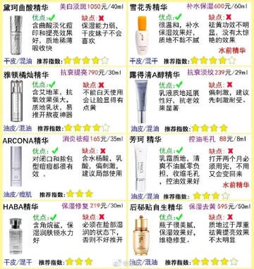 全网最全 | 超详细精华测评‼️拒绝踩雷