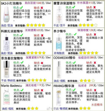 全网最全 | 超详细精华测评‼️拒绝踩雷