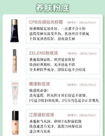 最全32款粉底液测评