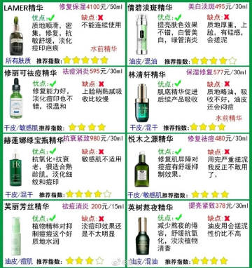 全网最全 | 超详细精华测评‼️拒绝踩雷